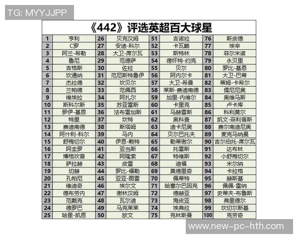 全球足球明星收入排行榜揭晓谁是赚钱最多的球员